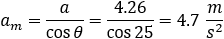 a_m=a/cos⁡θ =4.26/cos⁡25 =4.7  m/s^2