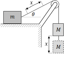 acceleration values