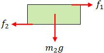 Friction example 1