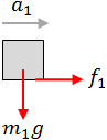 Free body diagram of m1