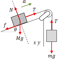 Free body diagram acceleration to the right
