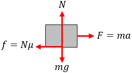 Direction of acceleration and the friction force