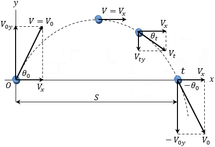 Inclined motion draw