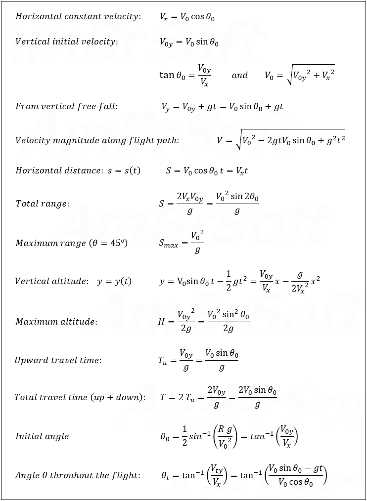 Horizontal fall summary