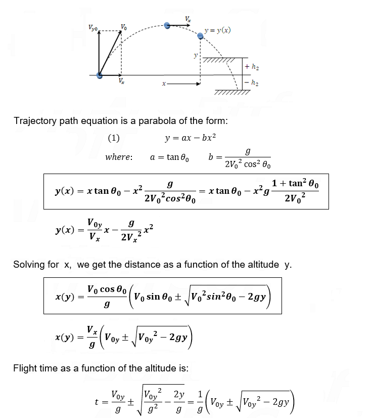 Horizontal fall summary - 1