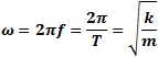 Spring motion angular velocity