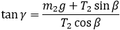 tan⁡γ=(m_2 g+T_2 sin⁡β)/(T_2 cos⁡β ) Friction example 5