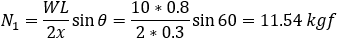 N_1=WL/2x sin⁡θ=(10*0.8)/(2*0.3) sin⁡60=11.54 kgf