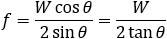 f=(W cos⁡θ)/(2 sin⁡θ)=W/(2 tan⁡θ)