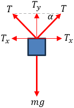 Forces diagram of M