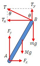 Friction example 1