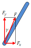 Friction example 1