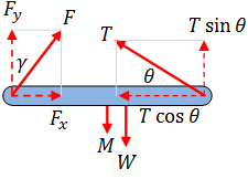 Friction example 1