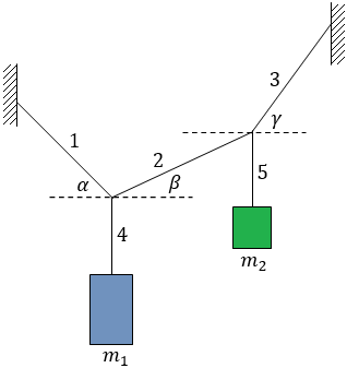 Friction example 5