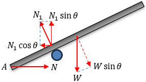 Friction example 6