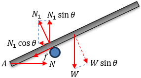 Friction example 6