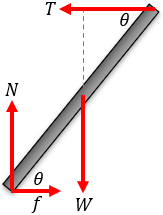 Friction example 7