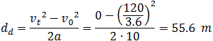 d=(v_t^2-v_0^2)/2a=0-(120/3.6)^2/(2∙10)=55.6  m