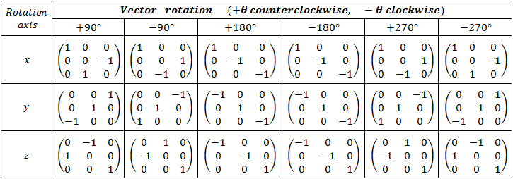 Rotation table