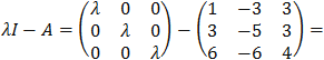 characteristic polinomial