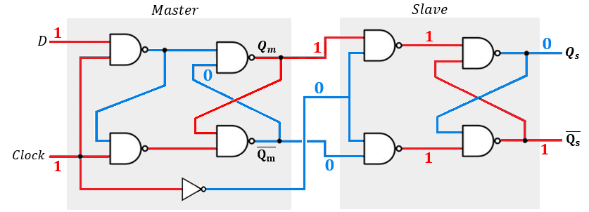 Boolean algebra and logical gates