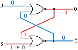 Boolean algebra and logical gates