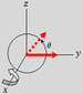 Rotation about x axis