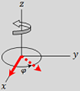 Rotation about z axis