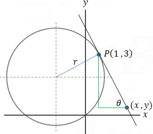 Tangent line