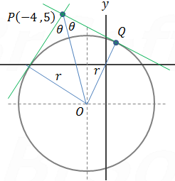 Example 2 - two tangents lines