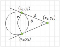 Scheme of tangent line to circle