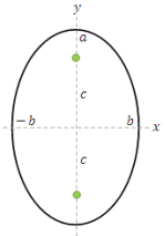 Vertical ellipse