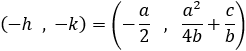 (-a/2,a^2/4b+c/b)