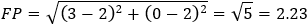 FP=√((3-2)^2+(0-2)^2 )=√5=2.23