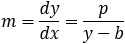 m=dy/dx=p/(y-b)