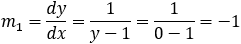 m_1=dy/dx=1/(y-1)=1/(0-1)=-1