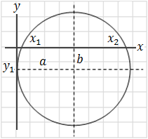 Circle x y intercepts