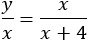 y/x=x/(x+4)