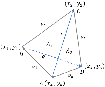Area By Cross Product