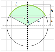 Arc, Segment and Sector